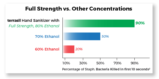Ethanol Data Graph